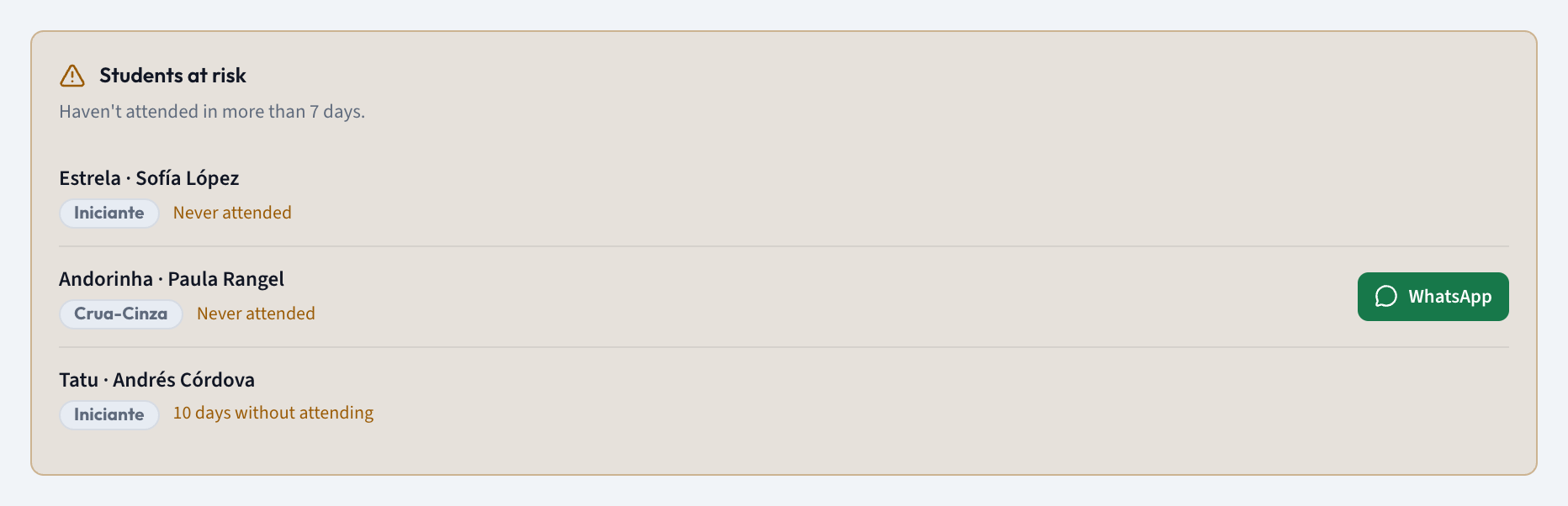 The Students at risk section listing students by days without attending, each with a WhatsApp button
