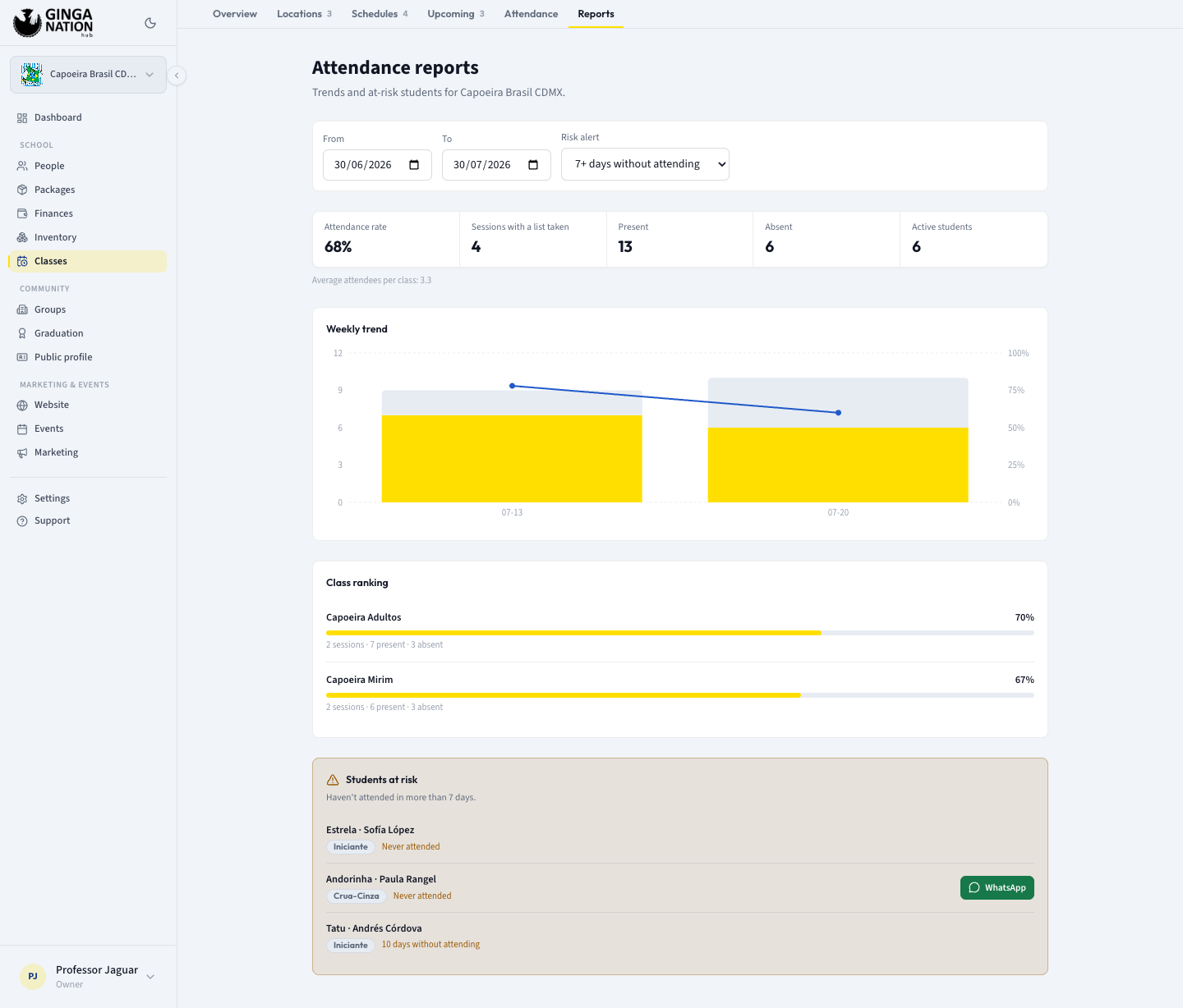 The Reports tab with the From, To and Risk alert filters above the five headline numbers