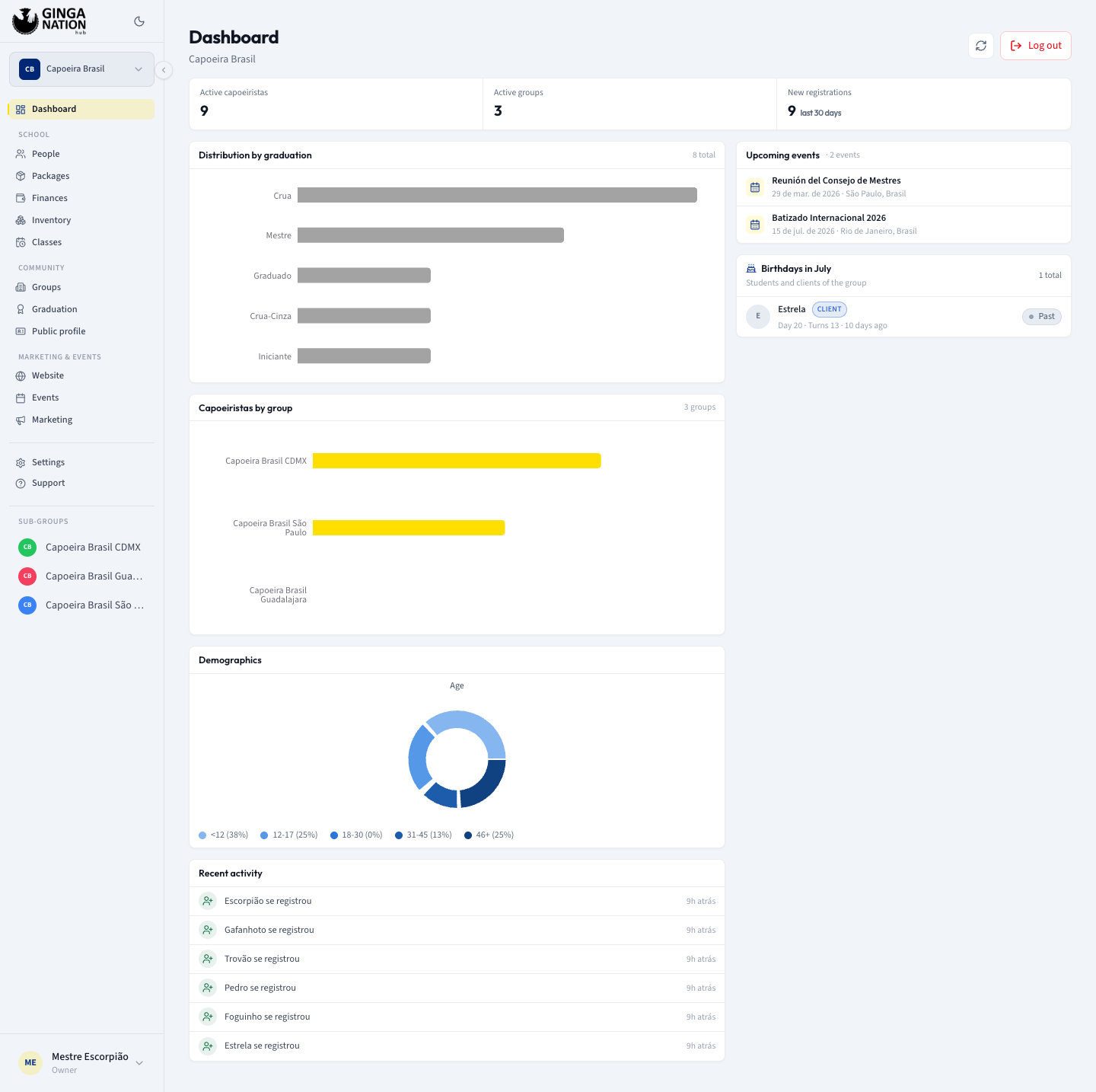 The dashboard with its metric cards, graduation and demographics charts, recent activity and the upcoming events rail